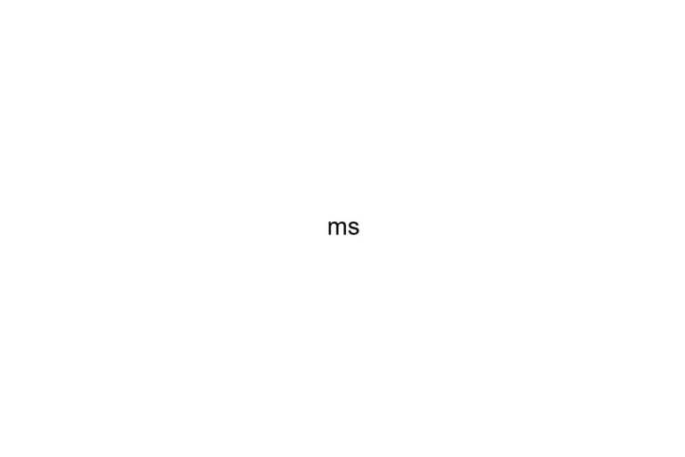 ms
