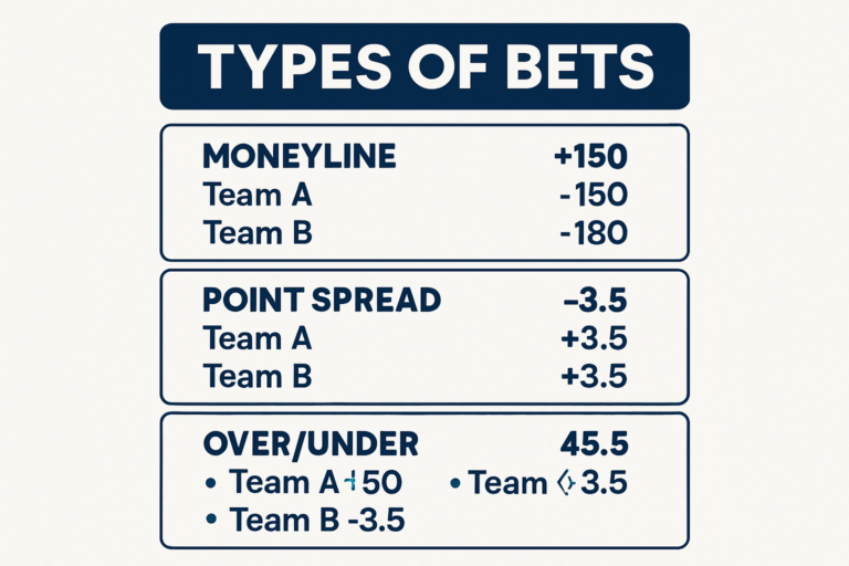 types-of-bets-guide